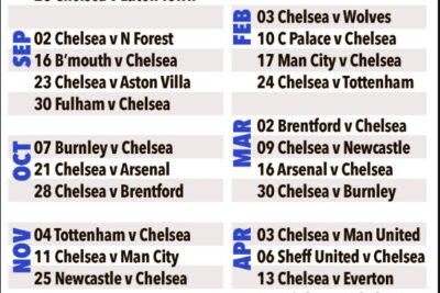 Lịch thi đấu của Chelsea tại Ngoại hạng Anh mùa giải 2023-2024: Cập nhật liên tục