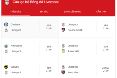 Lịch thi đấu của Liverpool tại Ngoại hạng Anh mùa giải 2023-2024: Cập nhật mới nhất