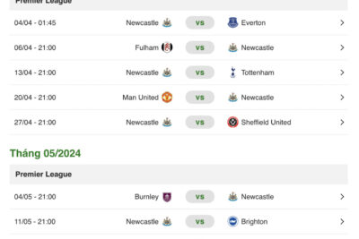 Lịch thi đấu của Newcastle United tại Ngoại hạng Anh mùa giải 2023-2024