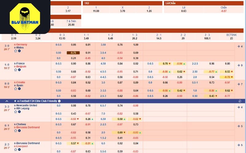 Vì Sao Cá Cược Thể Thao Tại AE888 Được Nhiều Bet Thủ Lựa Chọn? 4 Các thao tác đặt cược dễ dàng dù là bet thủ trải nghiệm lần đầu tại AE888
